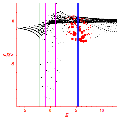 Peres lattice <J3>